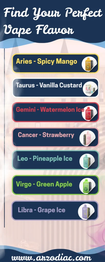 Geek Bar Zodiac Signs. Infographic Showing zodiac signs perfect vape flavor matchings.